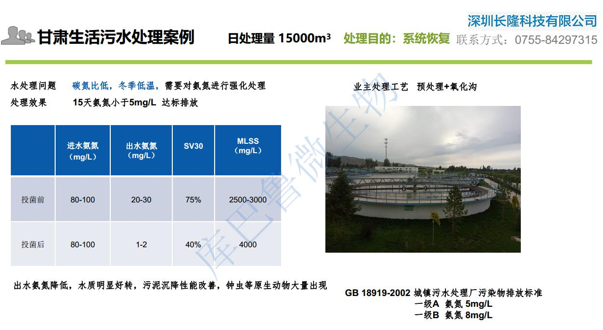 低溫氨氮激活菌應用案例