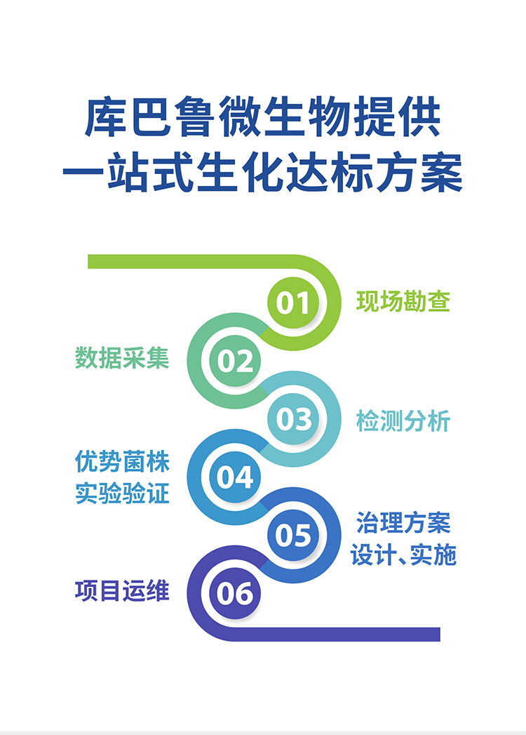 庫巴魯微生物一站式生化達標